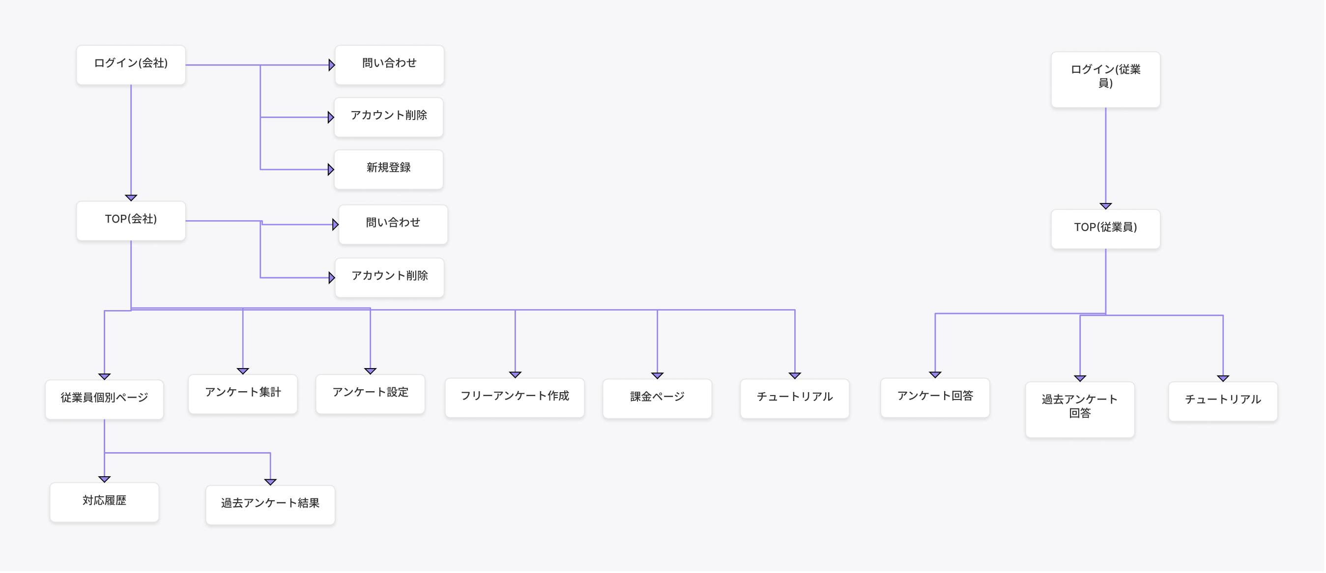 CoCoM 画面遷移図